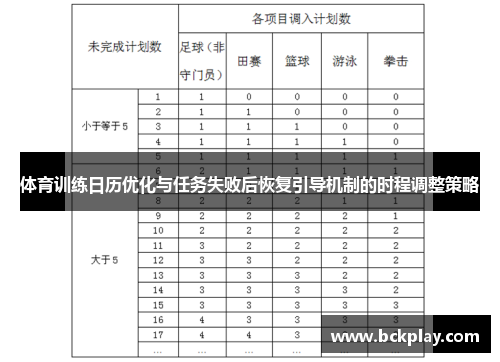 体育训练日历优化与任务失败后恢复引导机制的时程调整策略