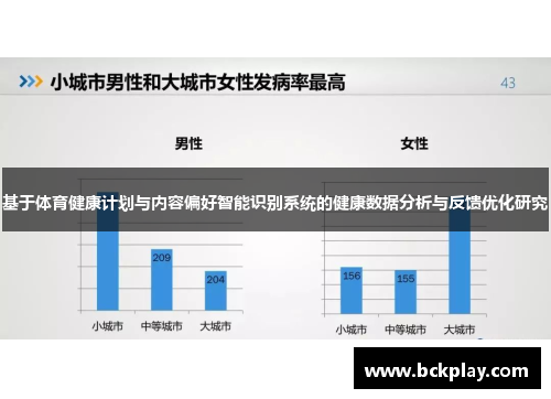 基于体育健康计划与内容偏好智能识别系统的健康数据分析与反馈优化研究