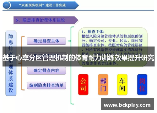 基于心率分区管理机制的体育耐力训练效果提升研究